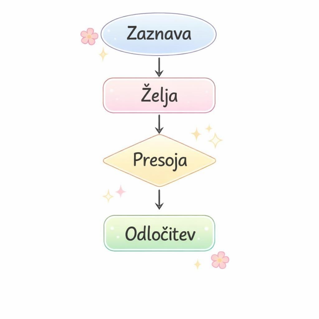 Modern pastel flowchart with rounded shapes